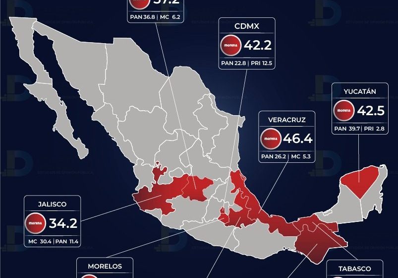  Además de la elección presidencial, Morena se enfila a ganar 9 gubernaturas en 2024: Encuesta